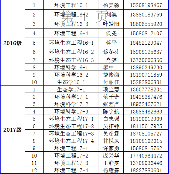 新葡的京集团88142017年家庭经济困难学生认定督查安排
