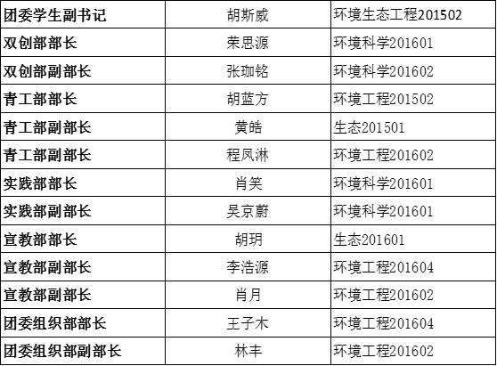 关于新葡的京集团8814党团学第三届代理主干转正公示的通知