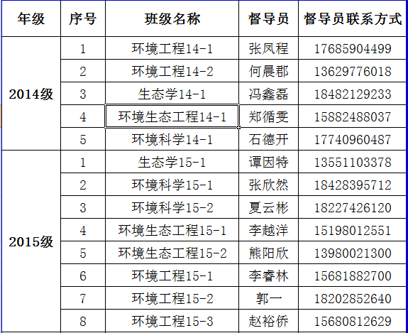 新葡的京集团88142017年家庭经济困难学生认定督查安排